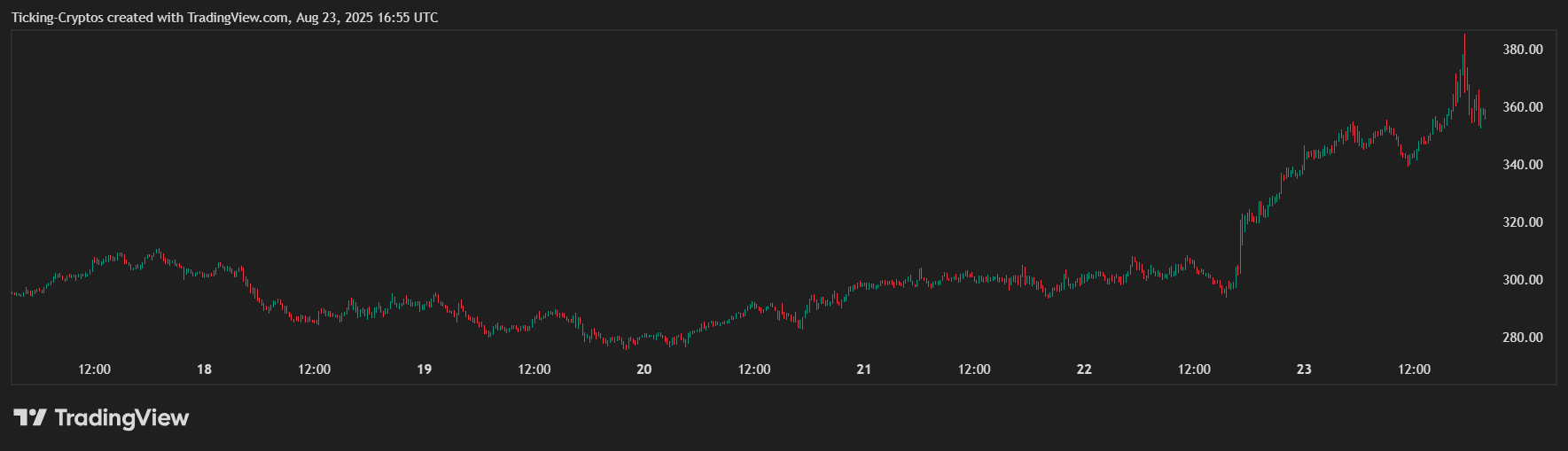 AAVEUSD_2025-08-23_19-55-25.png