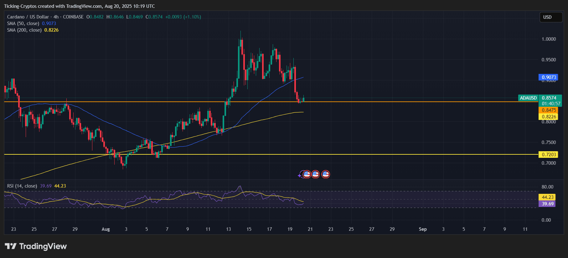 Prévisions du cours de Cardano pendant le crash de Krypto: que se passe-t-il? - La Crypto Monnaie