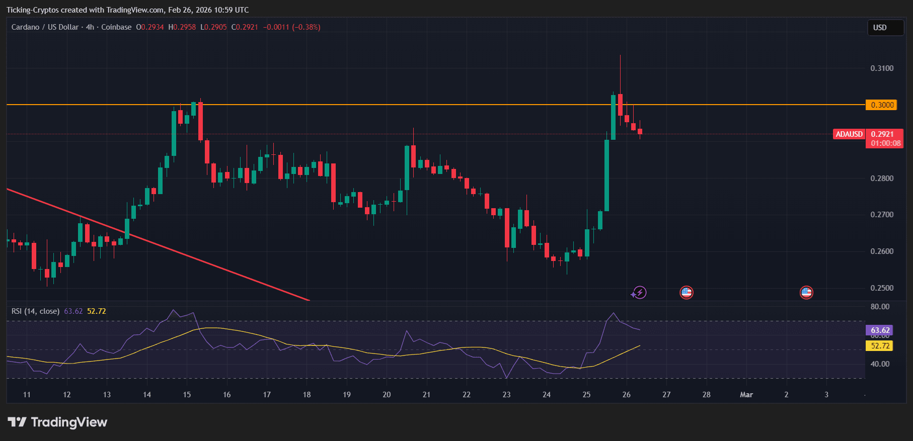 ADAUSD_2026-02-26_12-59-52.png