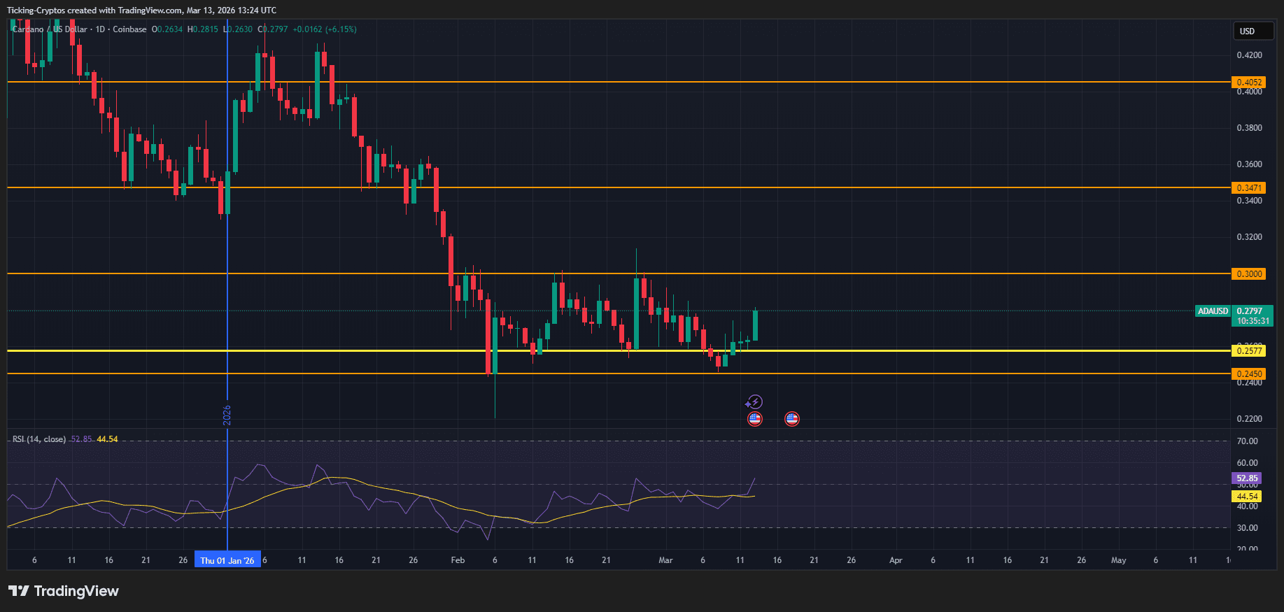 ADAUSD_2026-03-13_15-24-29.png