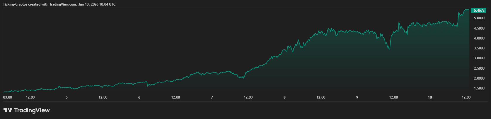 BEATUSDT.P_2026-06-10_13-04-02.png
