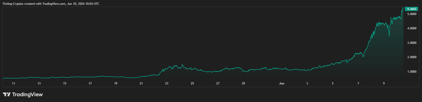 BEATUSDT.P_2026-06-10_13-04-55.png