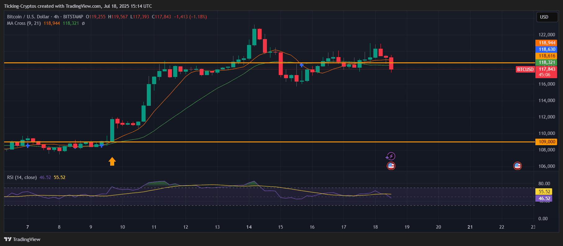 BTCUSD_2025-07-18_18-14-54.png