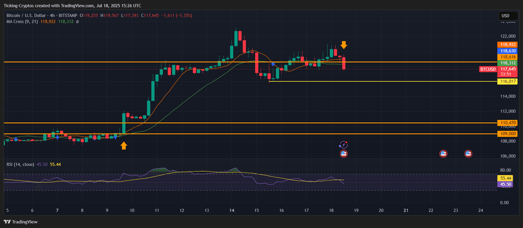 BTCUSD_2025-07-18_18-26-09.png