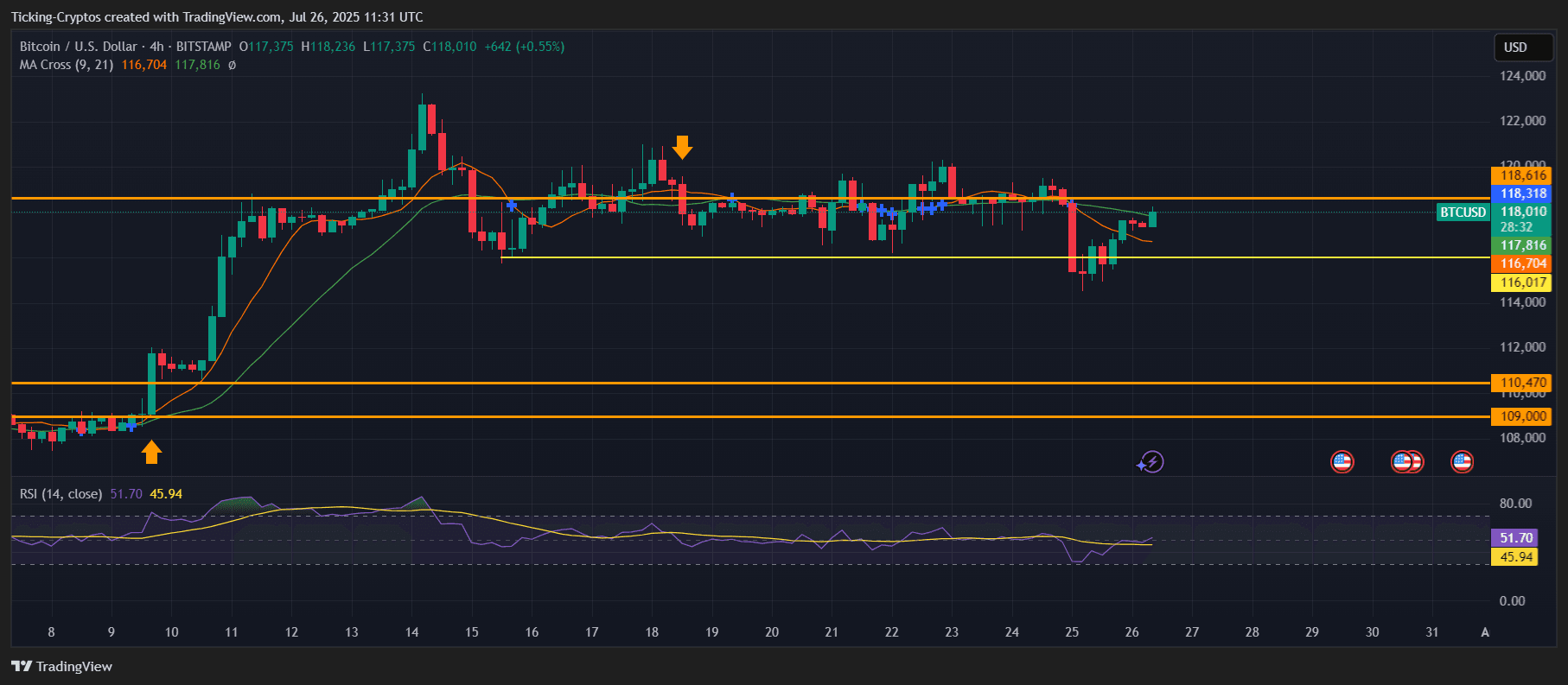BTCUSD_2025-07-26_14-31-28.png