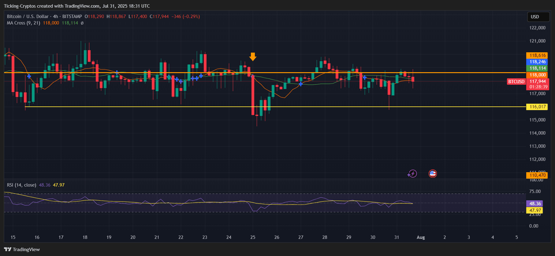 BTCUSD_2025-07-31_21-31-21.png