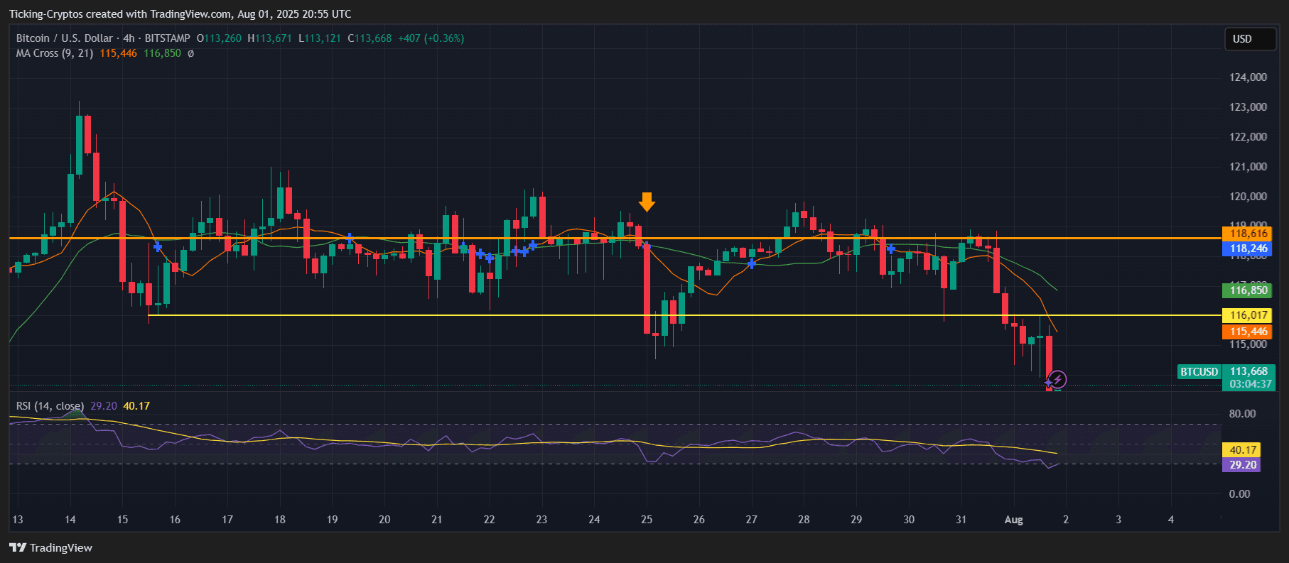 BTCUSD_2025-08-01_23-55-23.png