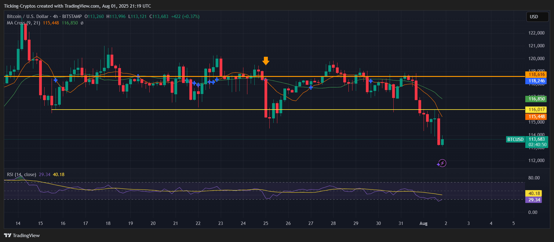 BTCUSD_2025-08-02_00-19-10.png