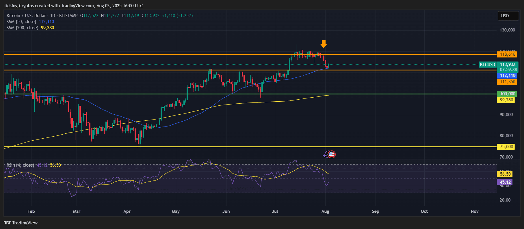 BTCUSD_2025-08-03_19-00-22.png