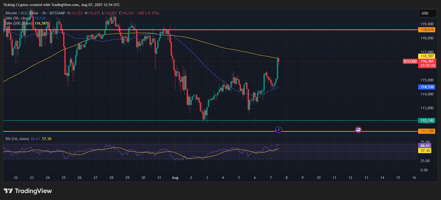 BTCUSD_2025-08-07_15-54-52.png