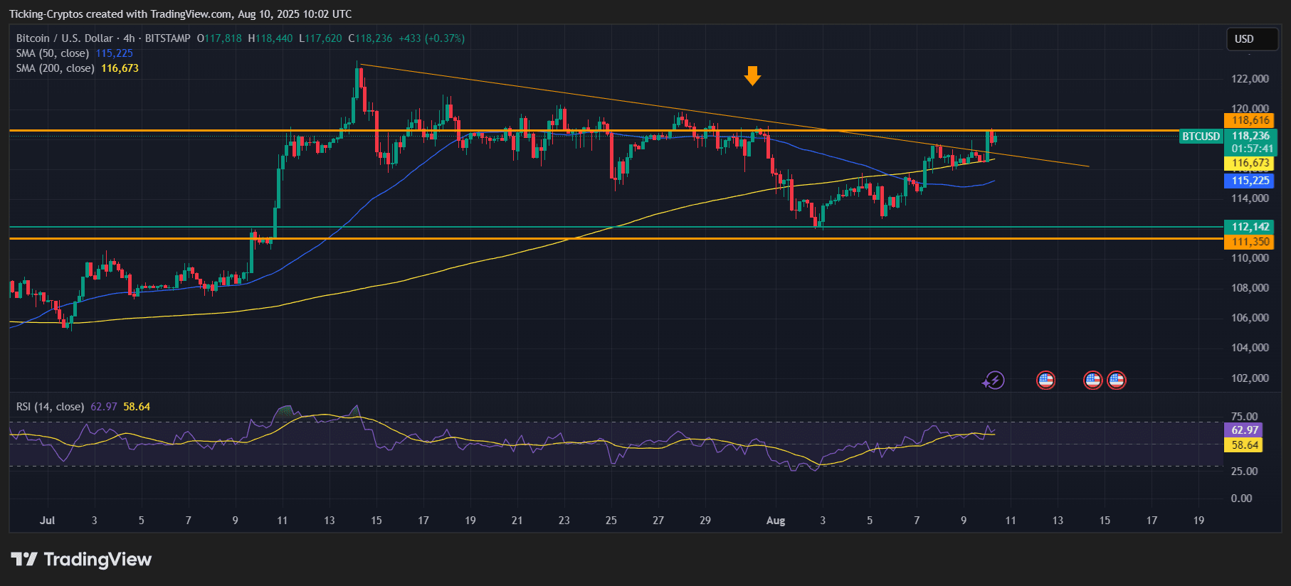 BTCUSD_2025-08-10_13-02-19.png