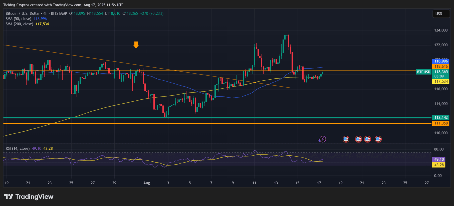 BTCUSD_2025-08-17_14-56-51.png