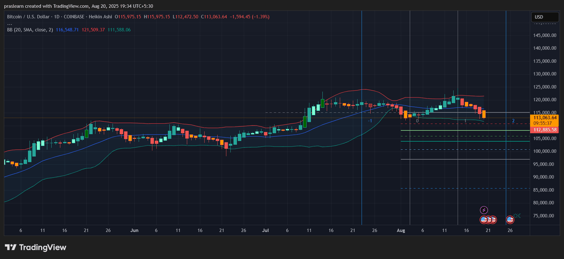 Bitcoin Price Prediction