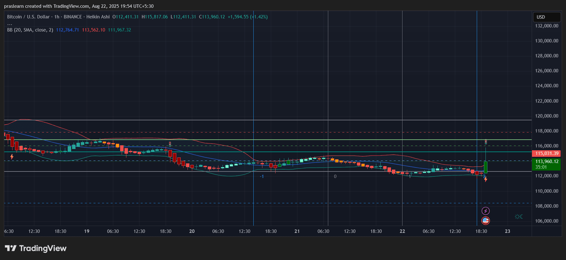 Bitcoin Price Prediction