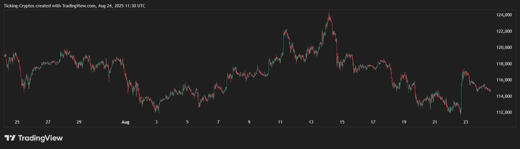 BTCUSD_2025-08-24_14-30-58.png