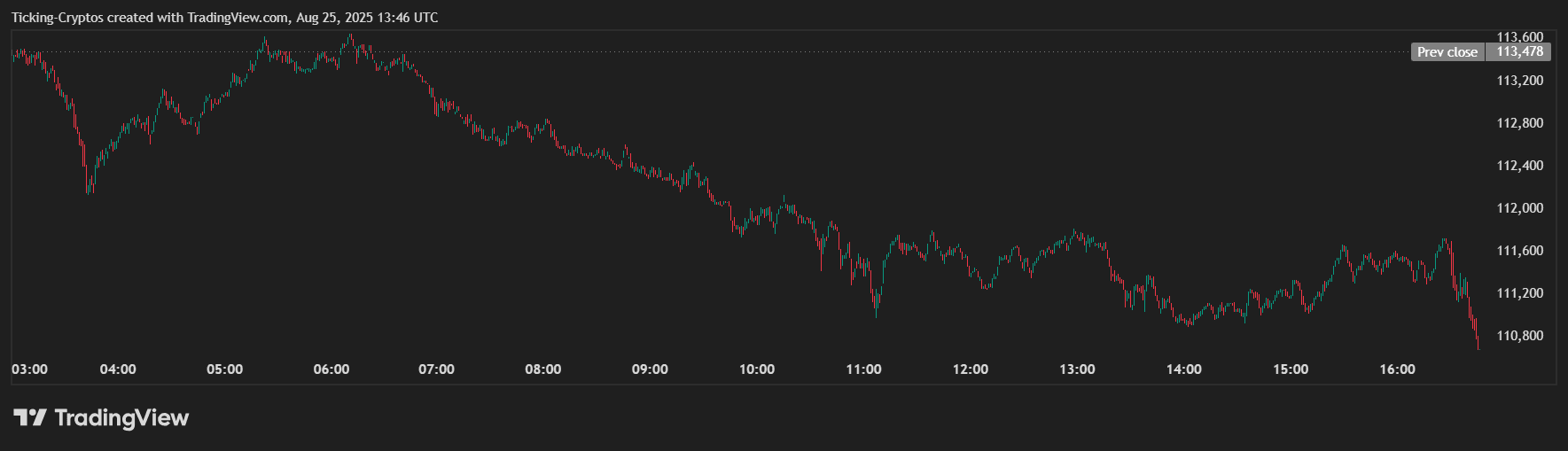 BTCUSD_2025-08-25_16-46-04.png