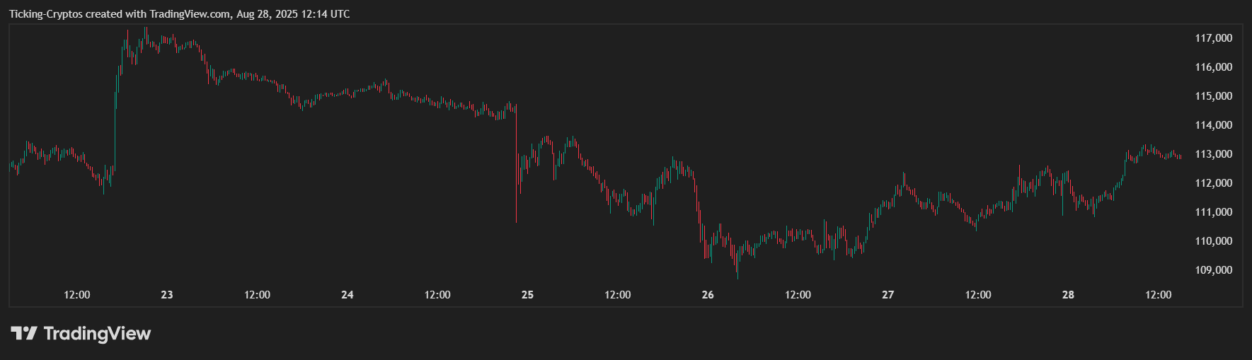 BTCUSD_2025-08-28_15-14-02.png