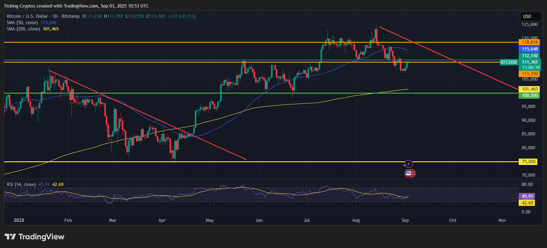 BTCUSD_2025-09-03_13-53-21.png