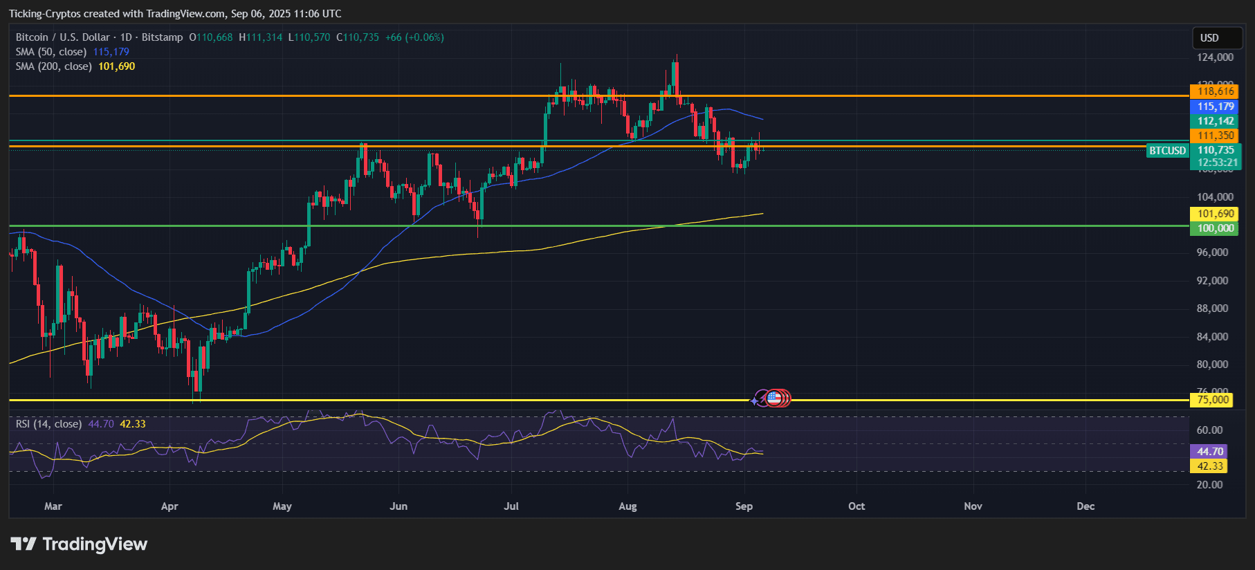BTCUSD_2025-09-06_14-06-39.png