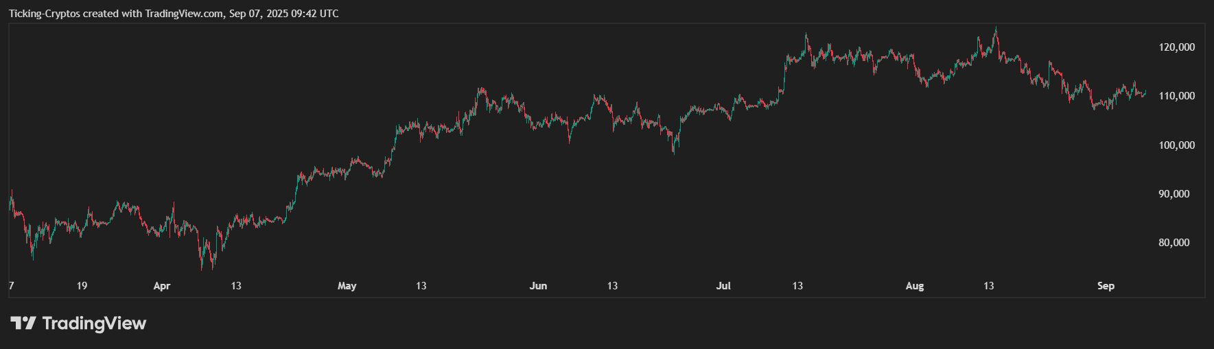 BTCUSD_2025-09-07_12-42-45.png