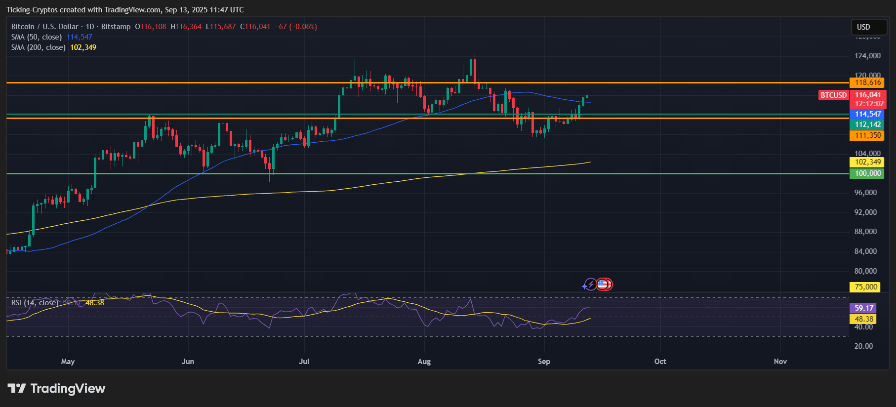 BTCUSD_2025-09-13_14-47-58.png
