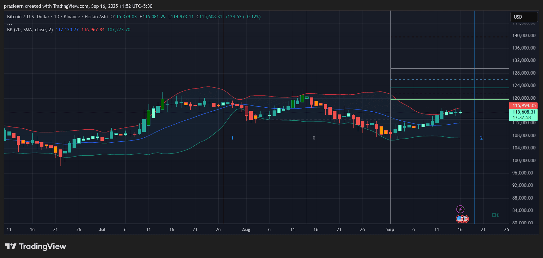 Bitcoin Price Prediction