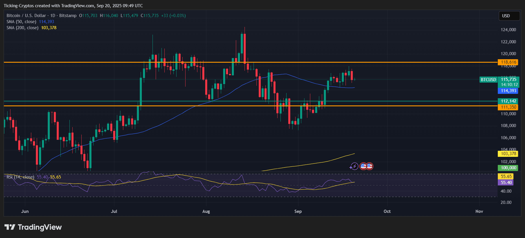 BTCUSD_2025-09-20_12-49-48.png