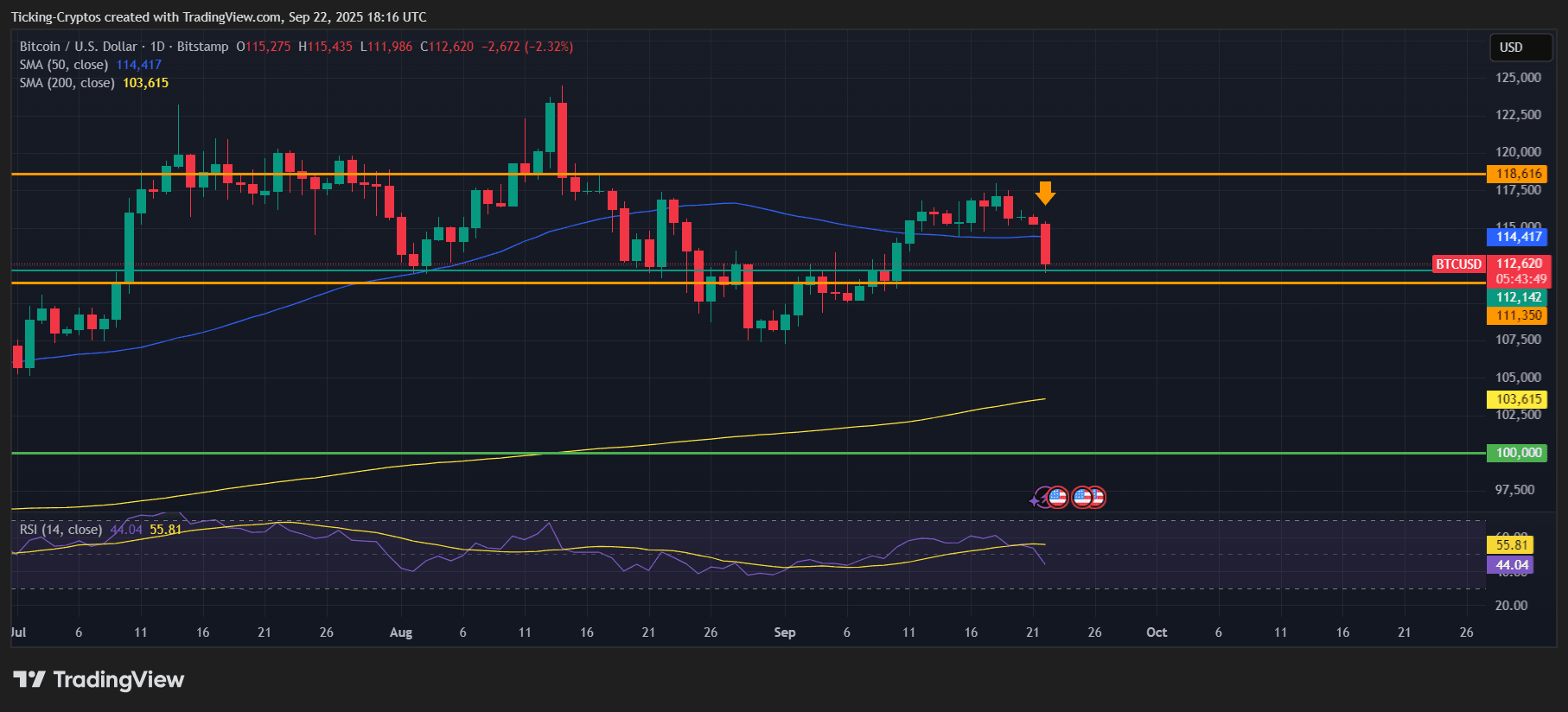 BTCUSD_2025-09-22_21-16-11.png