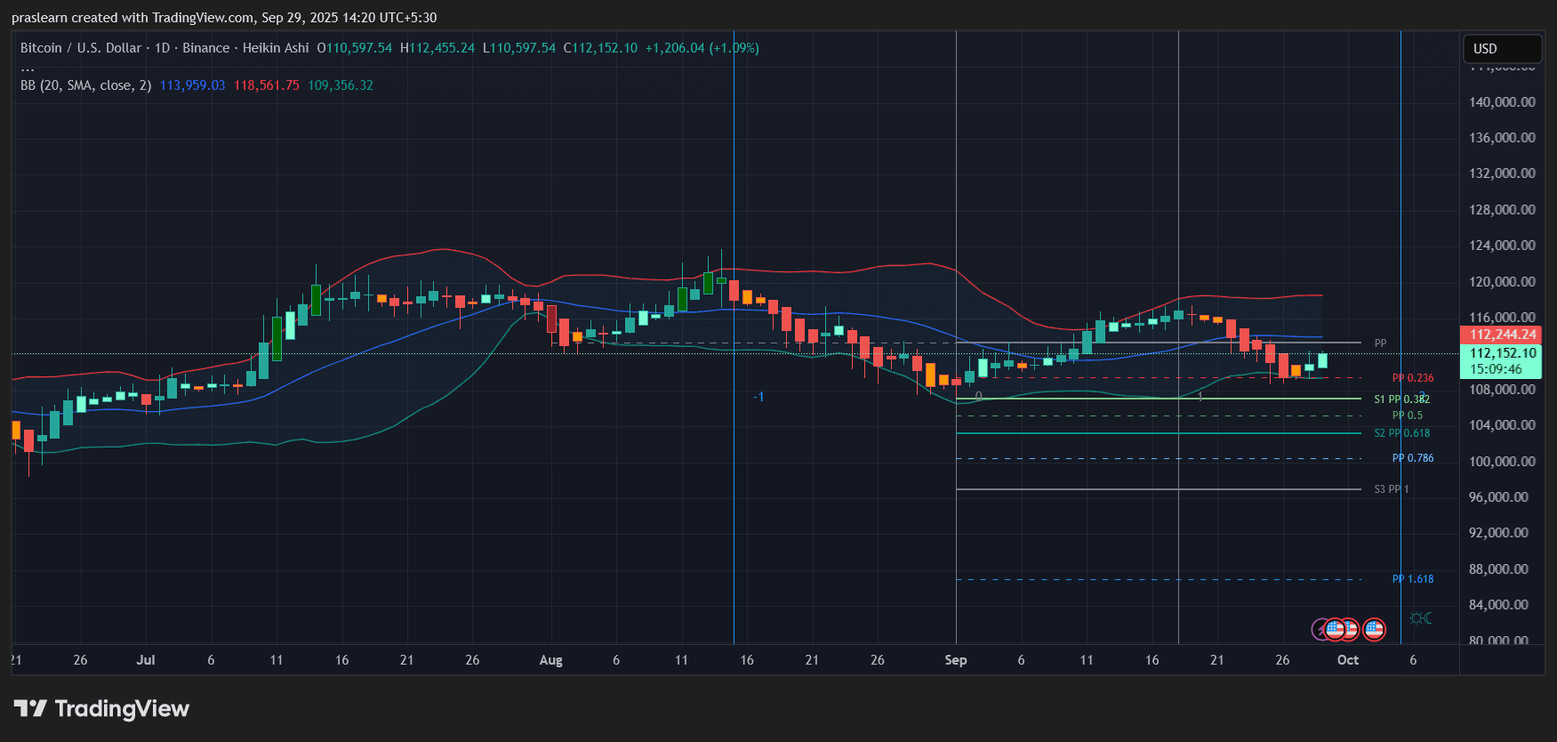 Bitcoin Price Prediction