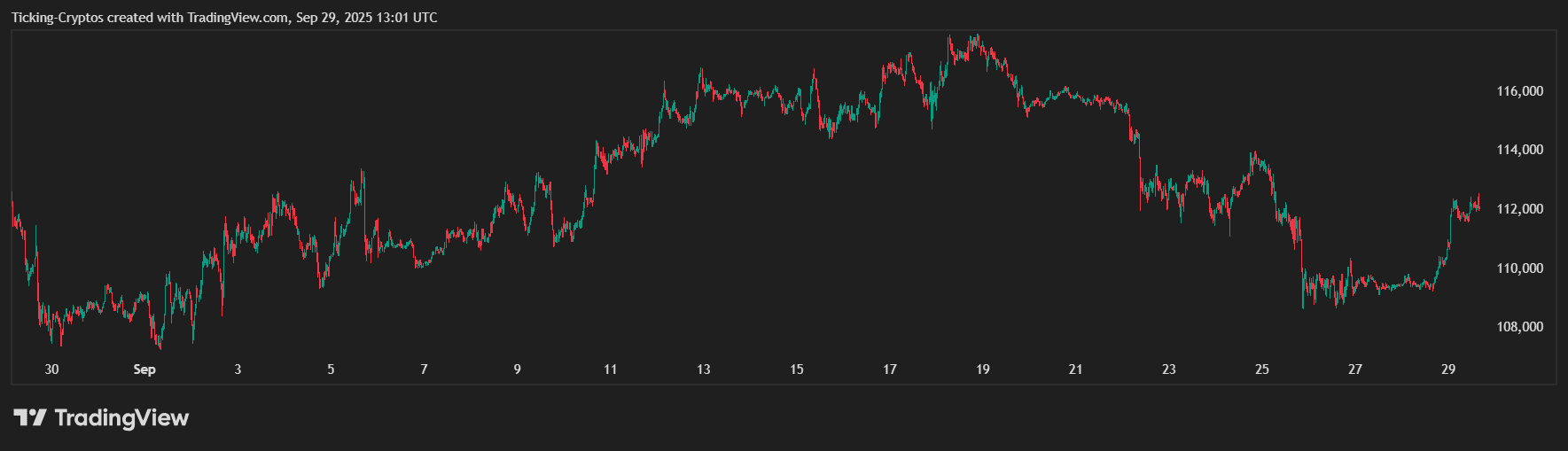 BTCUSD_2025-09-29_16-01-13.png