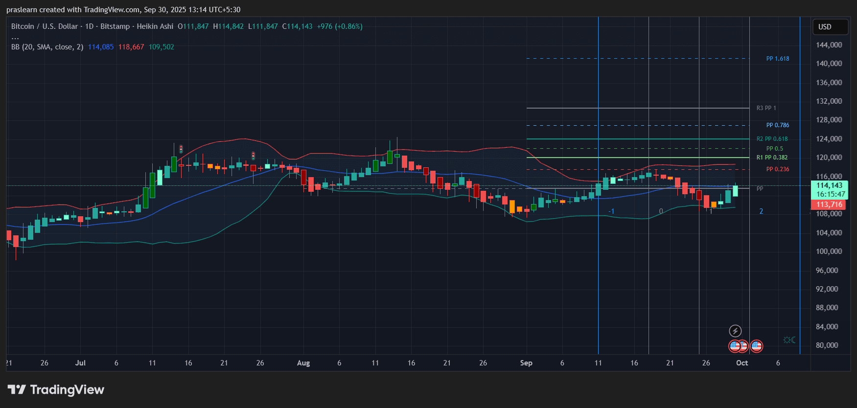 Bitcoin News