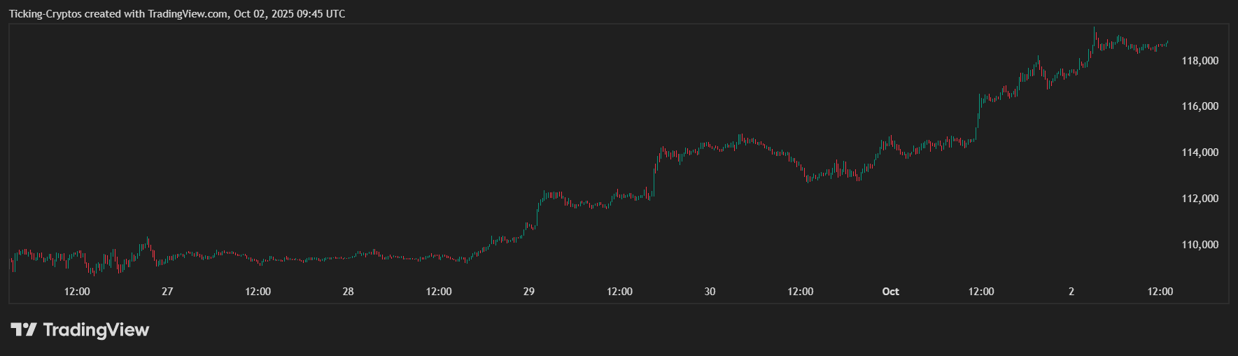 BTCUSD_2025-10-02_12-45-56.png