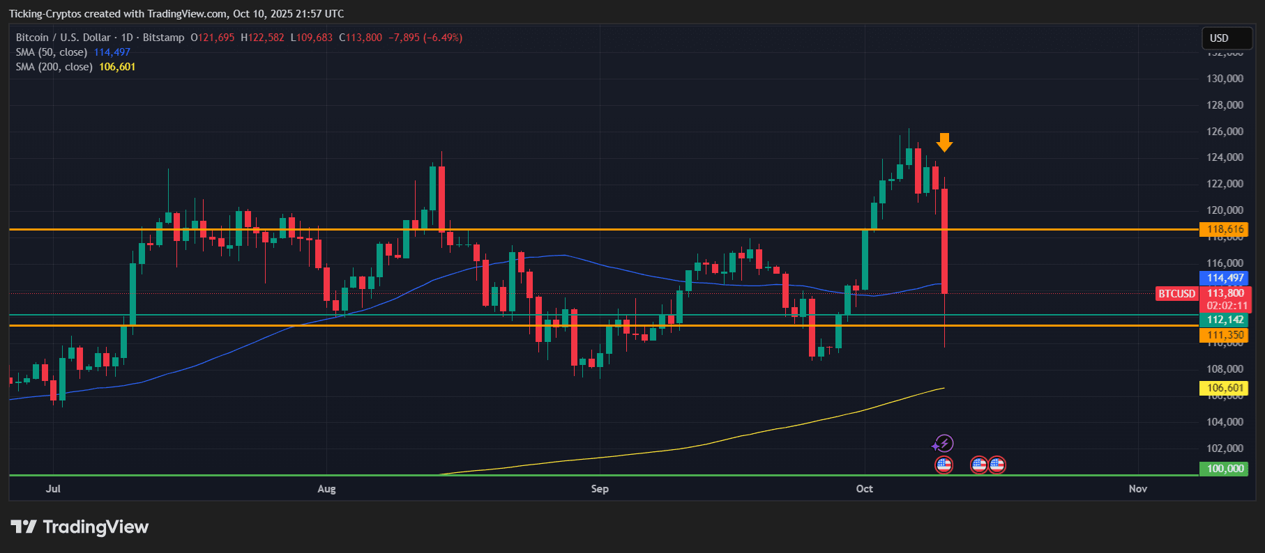 BTCUSD_2025-10-11_01-57-49.png