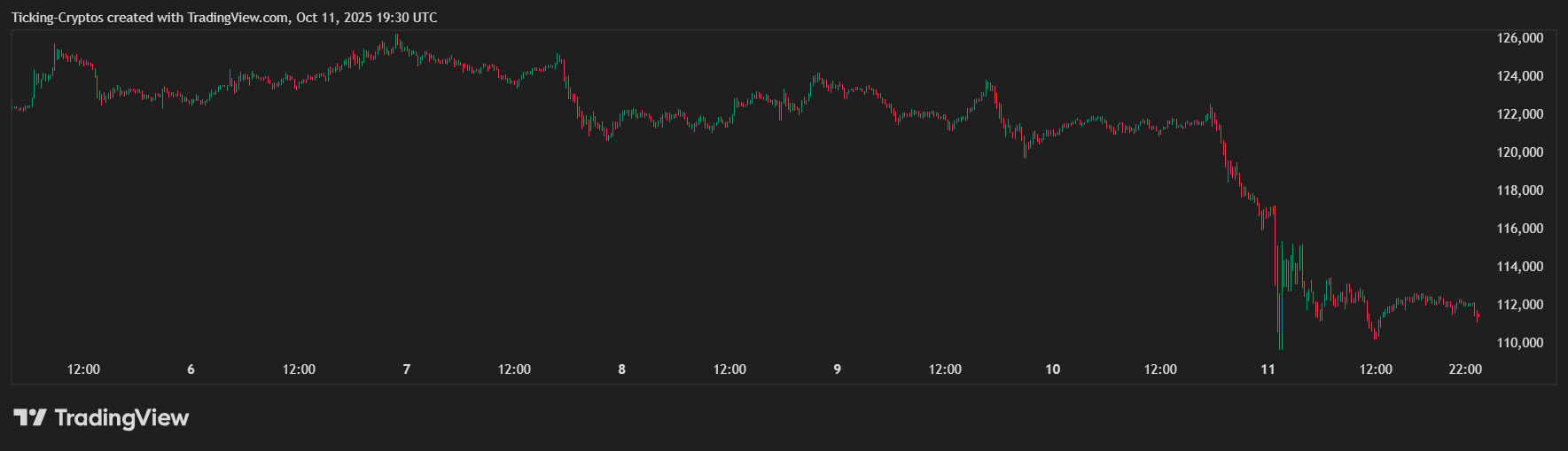 BTCUSD_2025-10-11_23-30-50.png