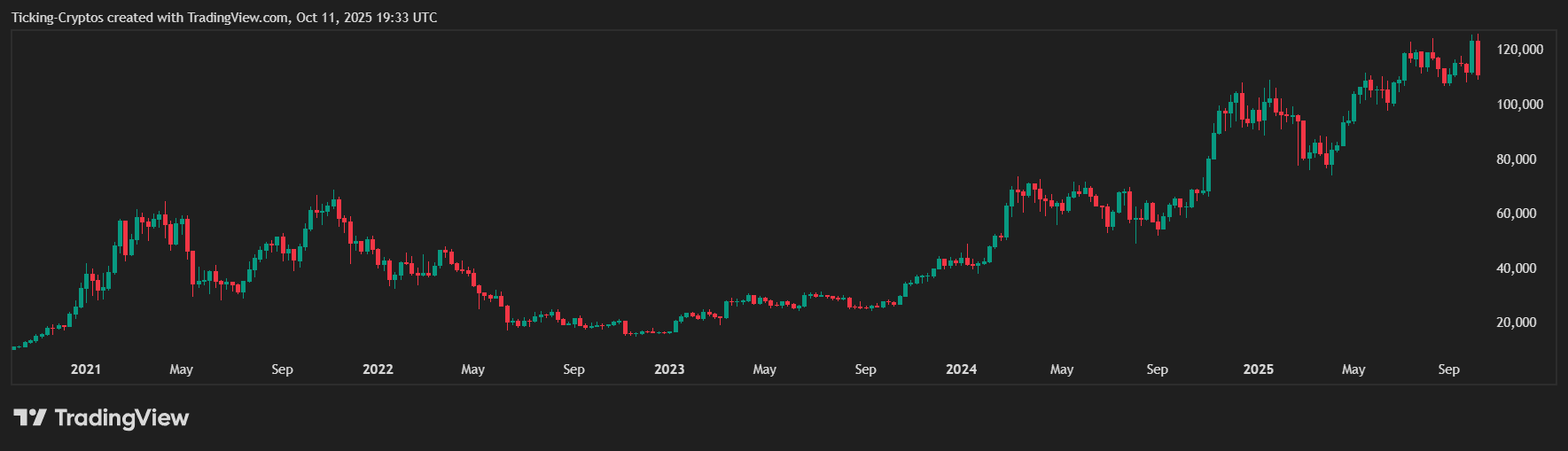 BTCUSD_2025-10-11_23-33-45.png