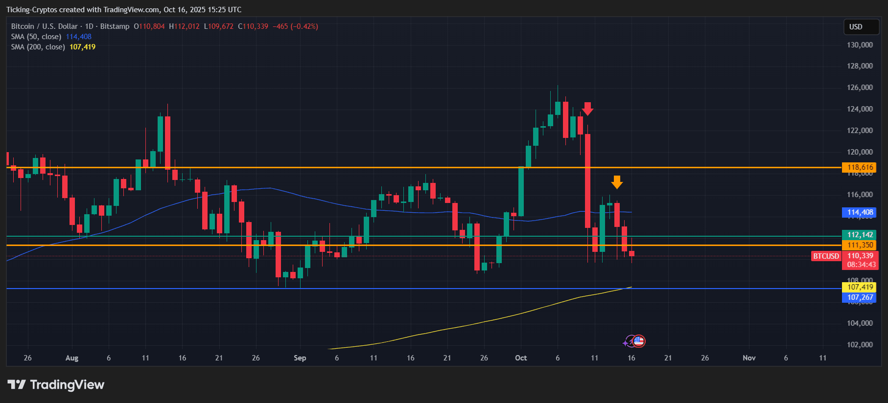BTCUSD_2025-10-16_18-25-17.png