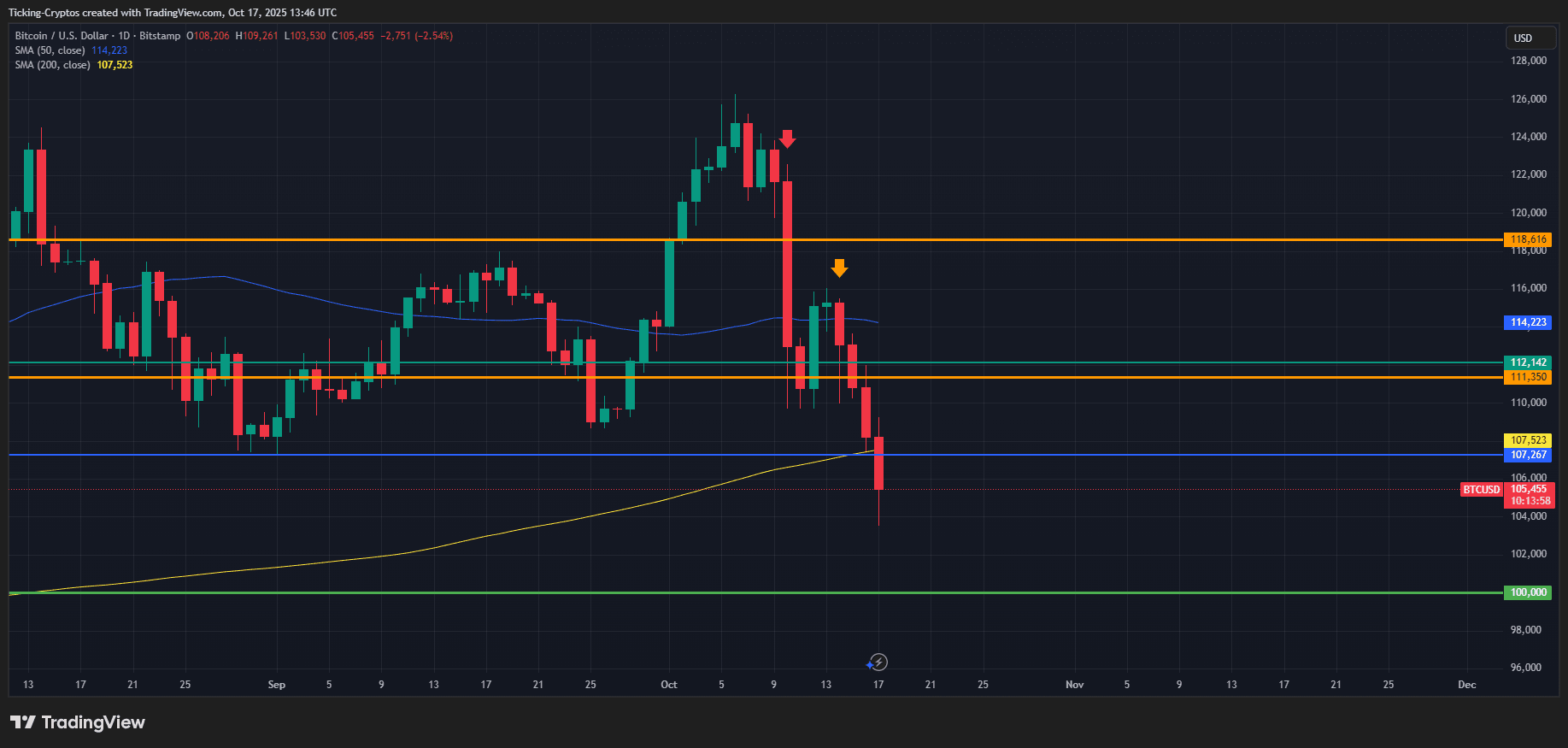 BTCUSD_2025-10-17_16-46-02.png