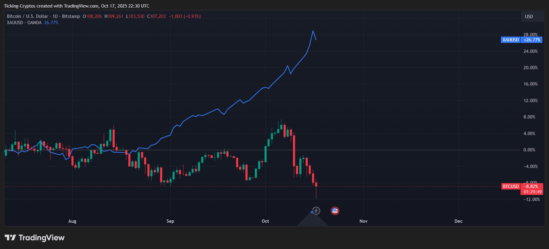 BTCUSD_2025-10-18_01-30-11.png