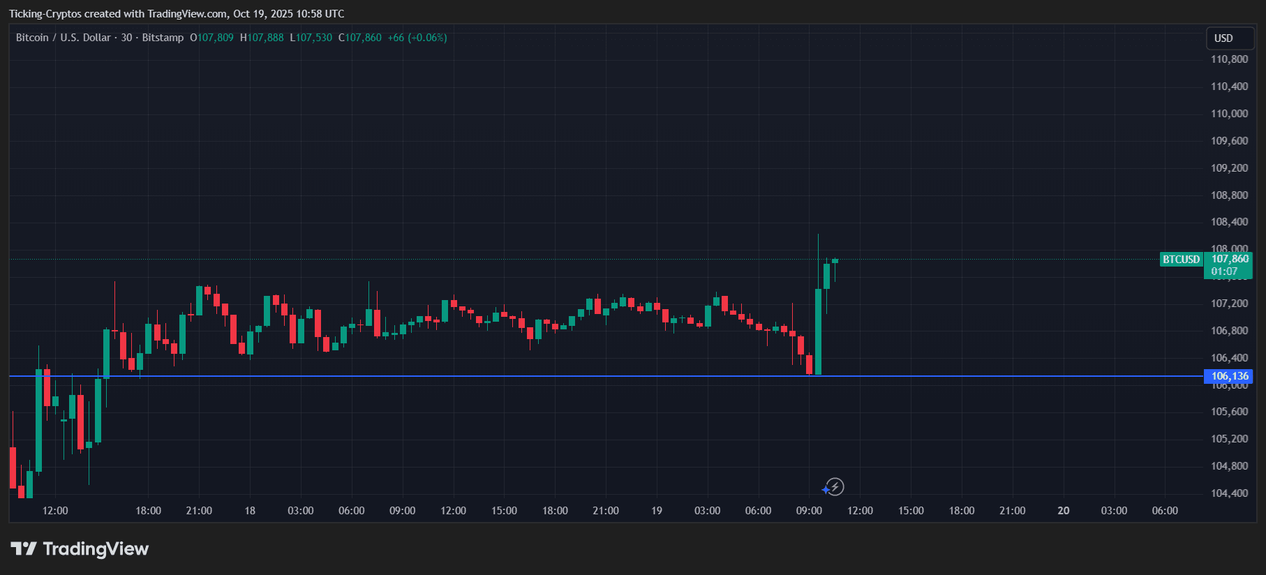 BTCUSD_2025-10-19_13-58-53.png