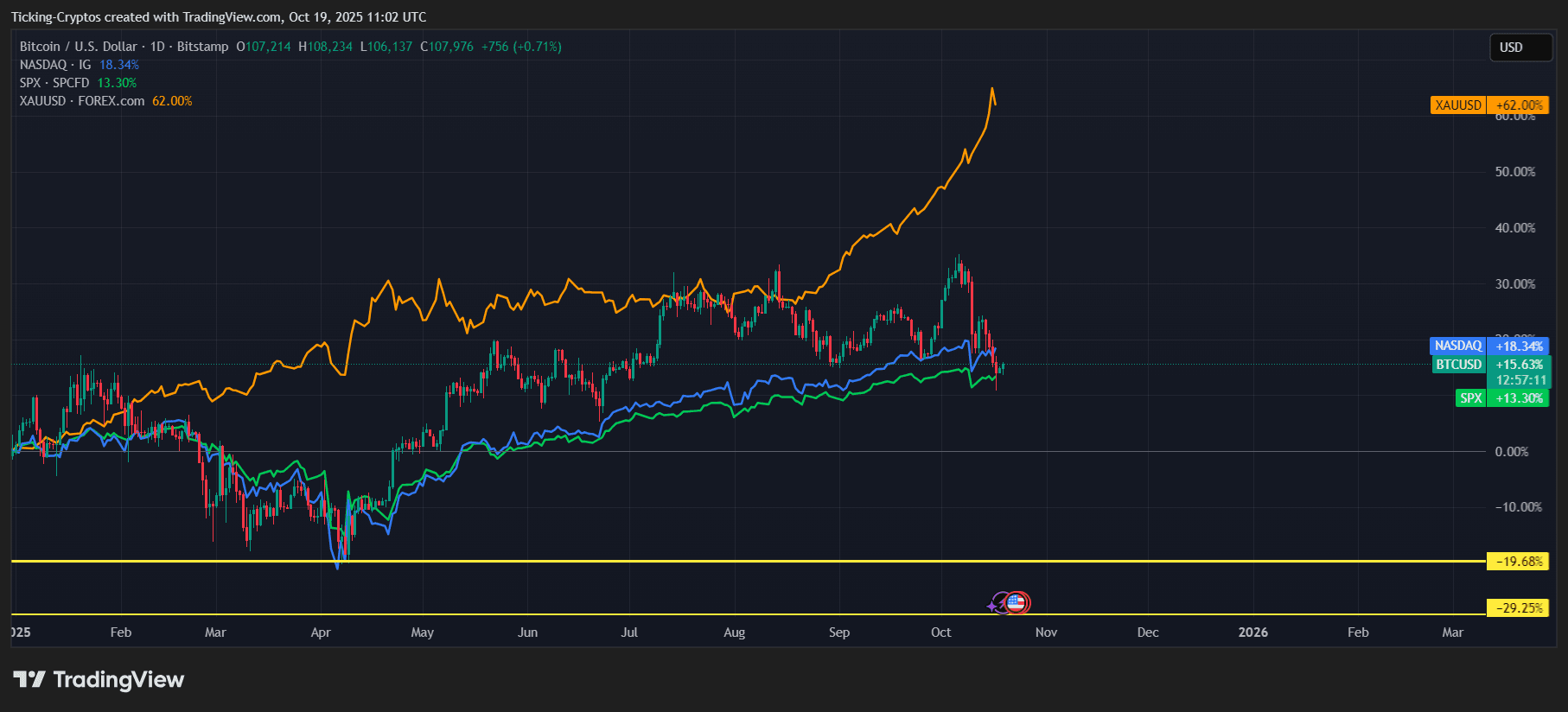 BTCUSD_2025-10-19_14-02-49.png