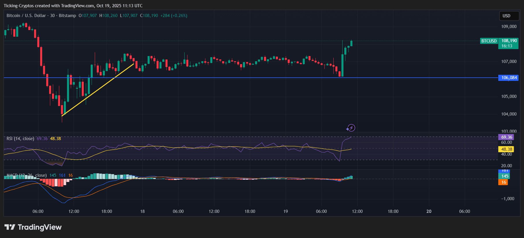 BTCUSD_2025-10-19_14-13-47.png