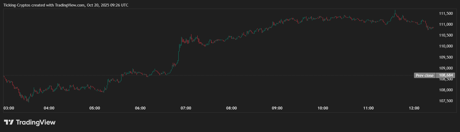 BTCUSD_2025-10-20_12-26-34.png