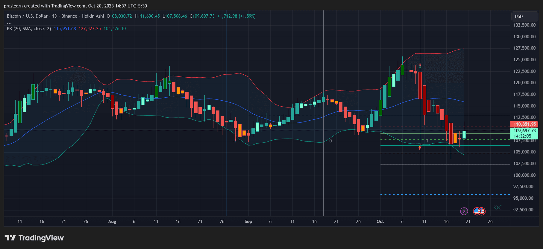 Crypto Market