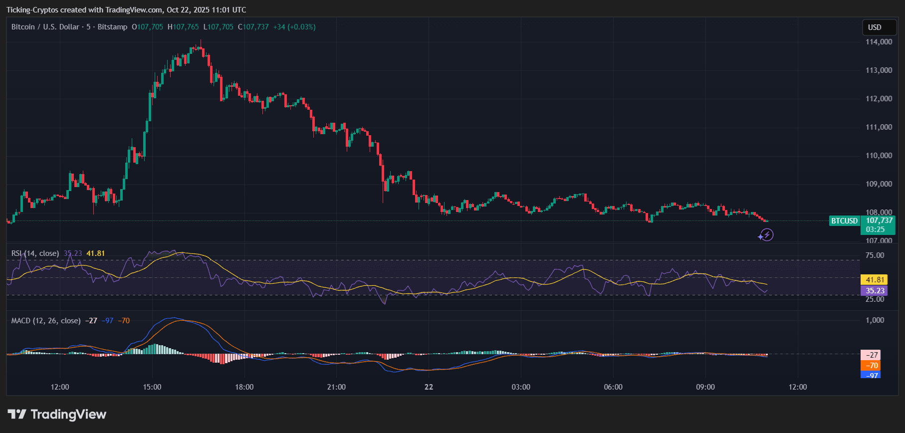 BTCUSD_2025-10-22_14-01-35.png