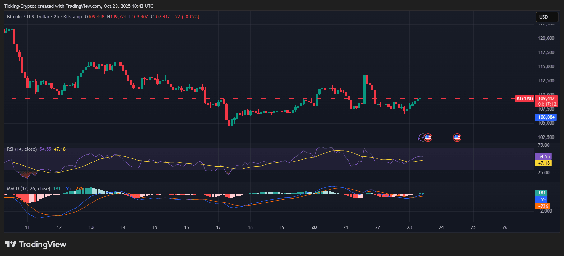 BTCUSD_2025-10-23_13-42-48.png