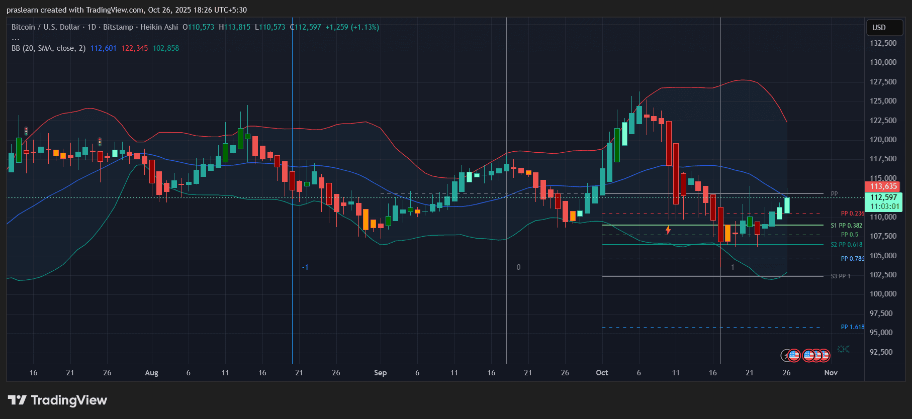 Crypto Market