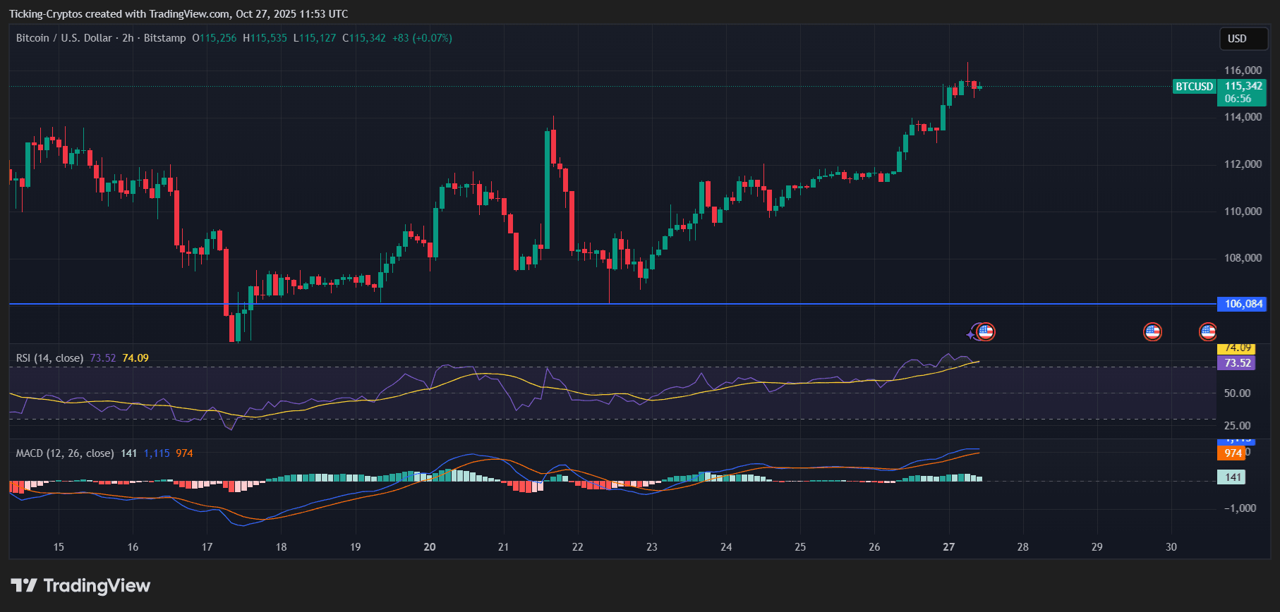 BTCUSD_2025-10-27_13-53-04.png