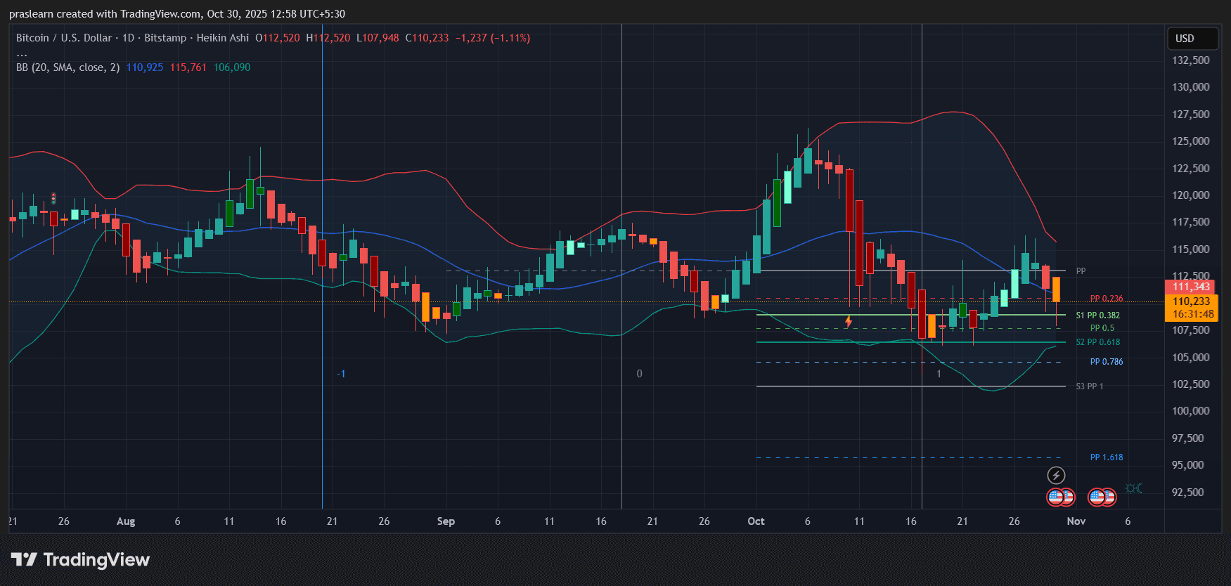 Bitcoin Price Prediction