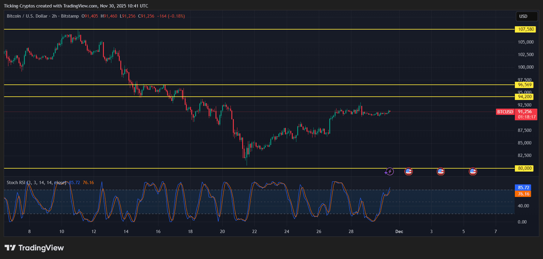 BTCUSD_2025-11-30_12-41-44.png