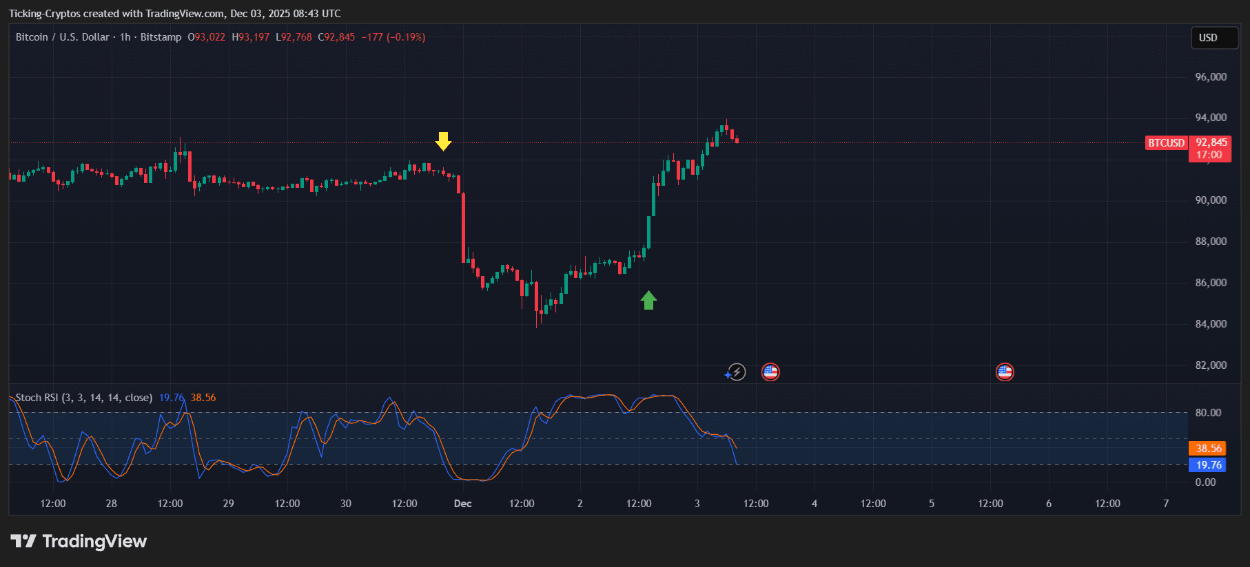 BTCUSD_2025-12-03_10-43-00.png